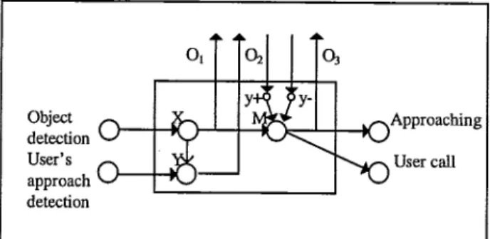 Figure  2:  A  primary  response  network  of  an openmiuded symbioL