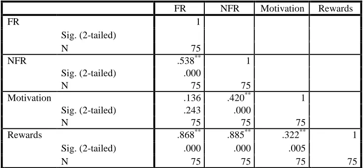 Table 3: Descriptive Statistics 