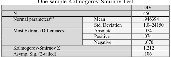 Table (2) One-sample Kolmogorov-Smirnov Test 
