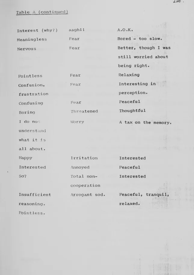 Table A (continued ) 