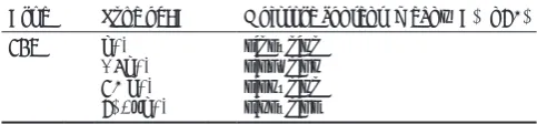 Table 1: Stability constants of SQV with four CDs