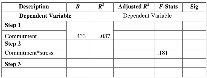 Table 6 Multiple Regression for C-QL Model 