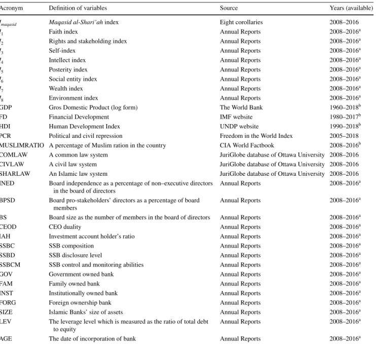 Table 2    Variables and data sources (sample 2008–2016)