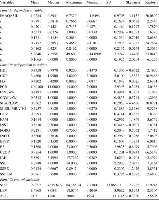Table 6    Descriptive statistics of  the variables