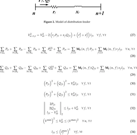 Figure 2. Model of distribution feeder