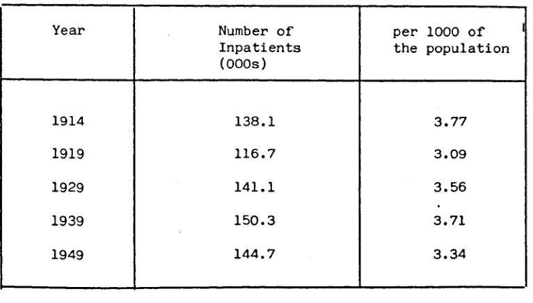Figure 2 The growth in the size of mental hospitals 