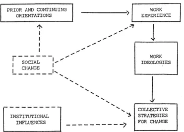 Figure 1 Strategies 