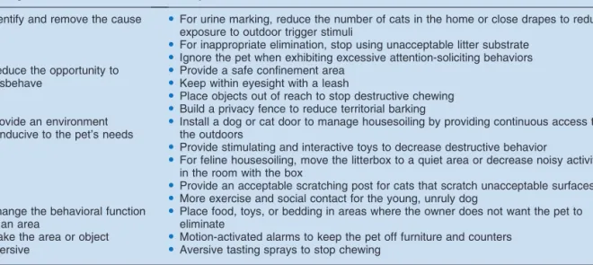 Figure 5.2 Ways to manipulate the environment.