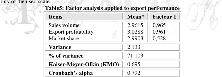 table 6). The factorial scores of the APC treating the stimuli and export performance were introduced in the analysis of the ascending multiple regression