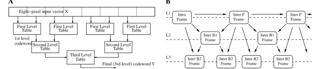 Table First Level