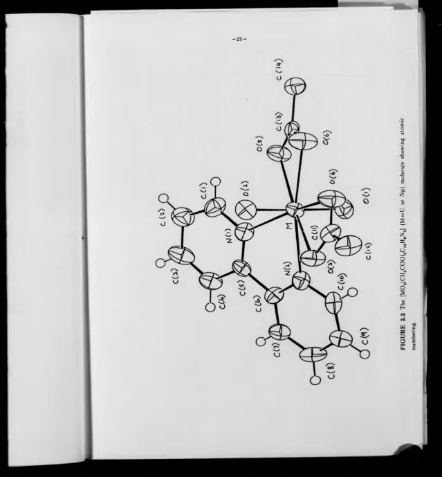 FIGURE 2.2 The (VlO,(CH3COO),C10H,N,] (M=U or Np) molecule showing atomic 