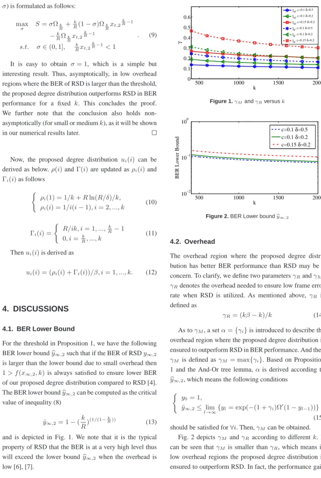 Figure 1. γ M and γ R versus k