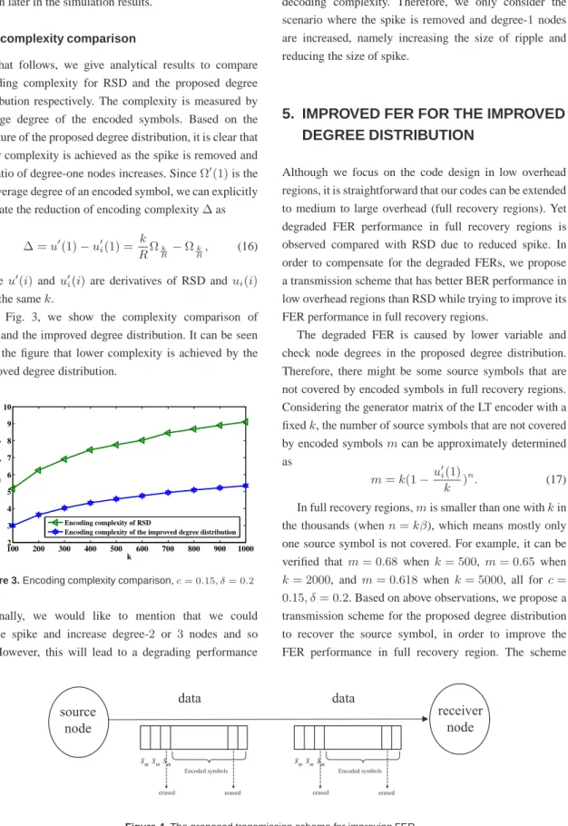 Figure 3. Encoding complexity comparison, c = 0.15, δ = 0.2