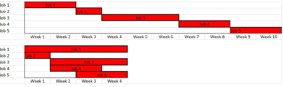 Figure 4: Planning improvement 