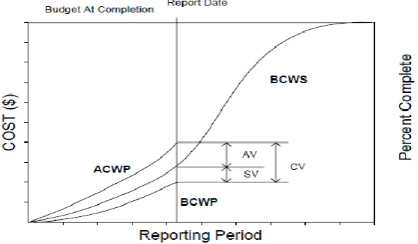 Figure 7: relations evm (Kim & Ballard, 2000). 