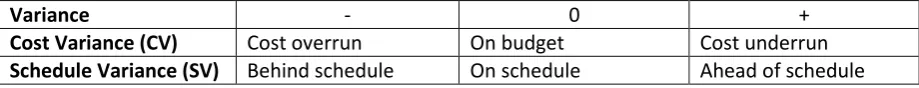 Table 1: performance interpretations (Kim & Ballard, 2000). 