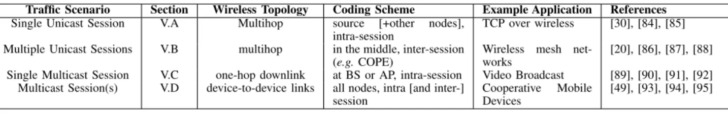 TABLE III