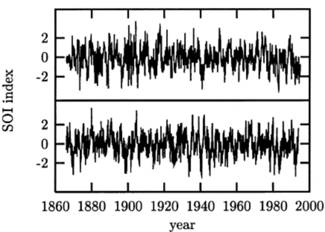Fig. 4. Monthly values of the Southern Oscillation Index (SOI) from 1866 to 1994 (upper trace) and a surrogate time series exhibiting the same auto-covariance function (lower trace)
