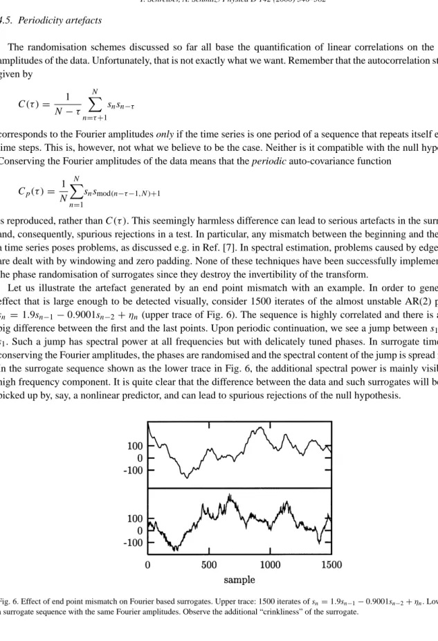 Fig. 6. Effect of end point mismatch on Fourier based surrogates. Upper trace: 1500 iterates of s n = 1.9s n−1 − 0.9001s n−2 + η n 