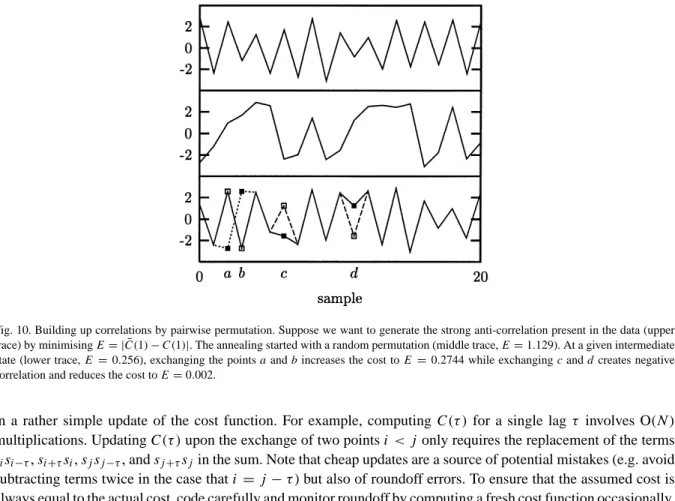 Fig. 10. Building up correlations by pairwise permutation. Suppose we want to generate the strong anti-correlation present in the data (upper trace) by minimising E = | ¯C(1) − C(1)|