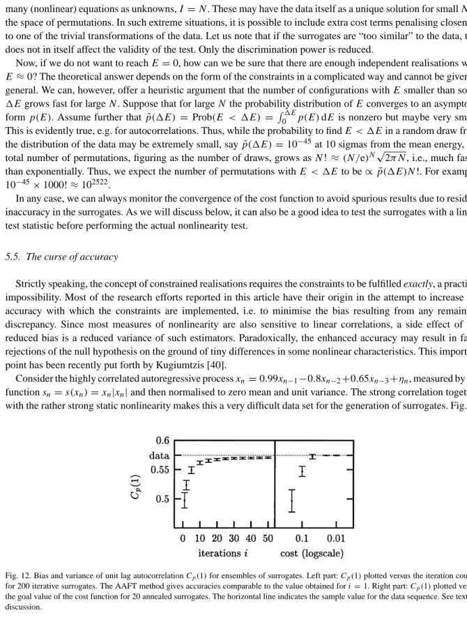Fig. 12. Bias and variance of unit lag autocorrelation C p (1) for ensembles of surrogates