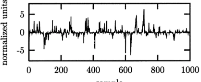 Fig. 2. A surrogate time series that has the same single time probability distribution and the same autocorrelation function as the sequence in Fig
