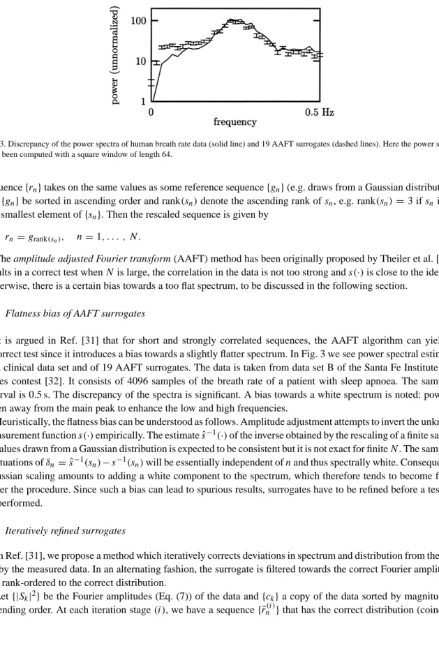 Fig. 3. Discrepancy of the power spectra of human breath rate data (solid line) and 19 AAFT surrogates (dashed lines)