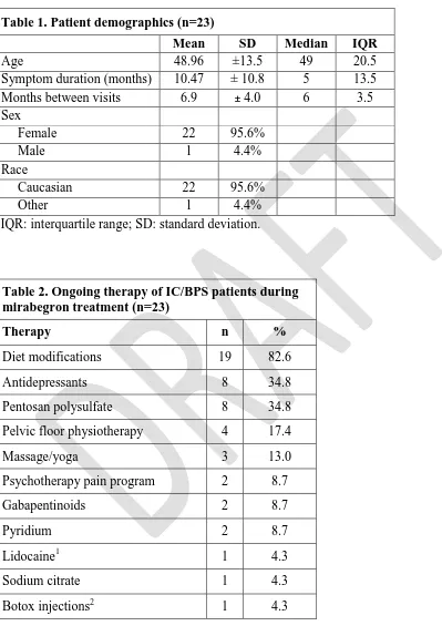 Table 1. Patient demographics (n=23) 