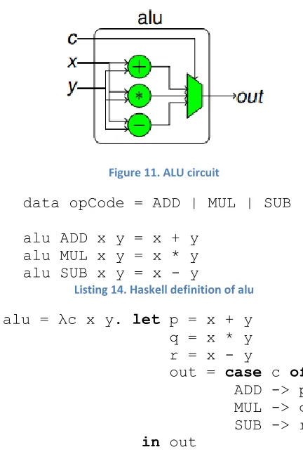 Figure 11. ALU circuit 