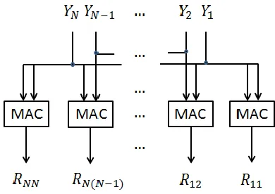 Figure 15. Covariance matrix calculation 