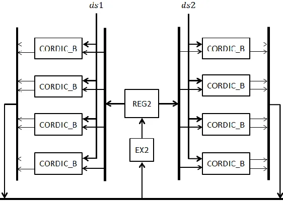 Figure 23. EVD (eigenvector) architecture 