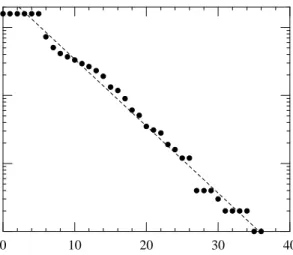 Figure 13 The number of genera of mammals surviving out of an initial group of 1585, over a period of 36 My.