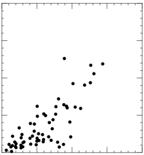 Figure 1 The number of families of known marine organ- organ-isms becoming extinct per stratigraphic stage as a function of time during the Phanerozoic