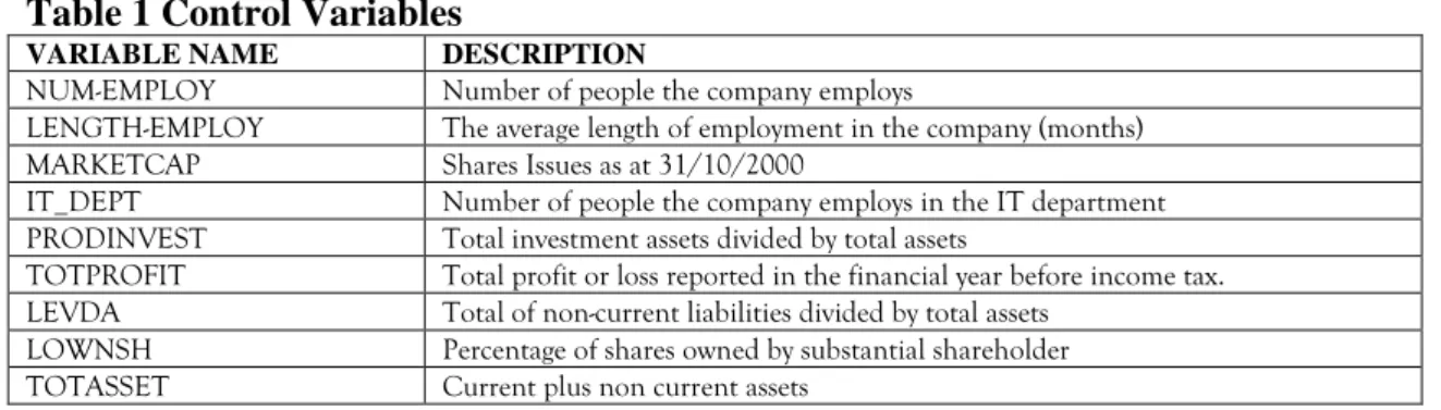 Table 1 Control Variables  
