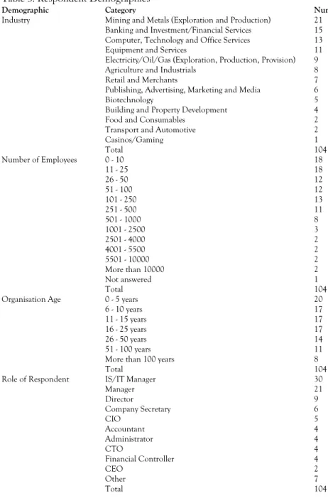 Table 3: Respondent Demographics  