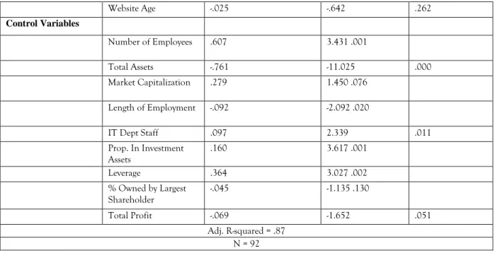 Table 5: The Impact on Cash Flows of IT Implementation: Industry Breakdown  