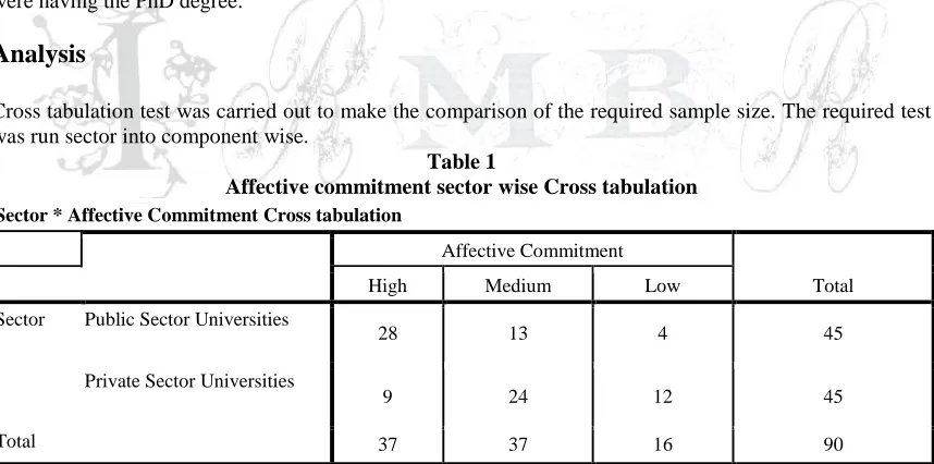Table 1 Affective commitment sector wise Cross tabulation 
