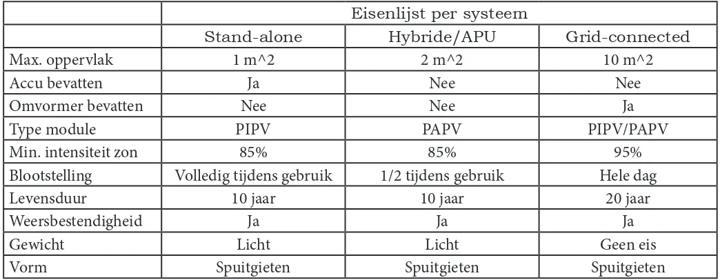 Tabel 3: Doelen lijst