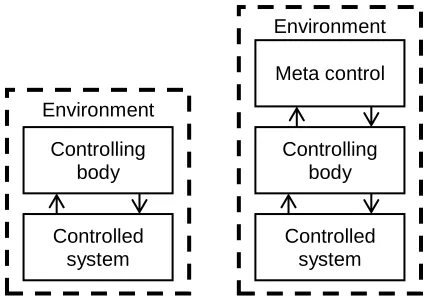Figure 8: Basic representation of systems (de Leeuw, 1994) 