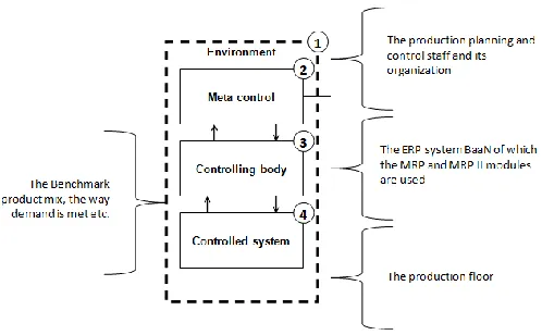 Figure 9: Schematic representation of the current system 