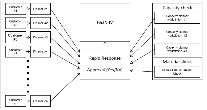 Figure 10: Simplified representation of planning methodology 