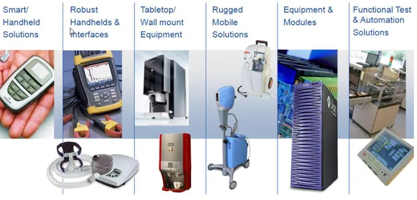 Figure 1: Samples of various Benchmark products 