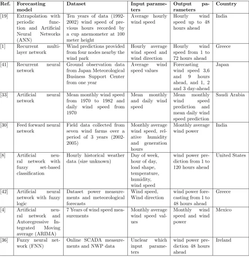 Table 8: Overview of forecasting models with its input and output features