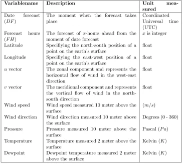 Table 10: Available weather variables
