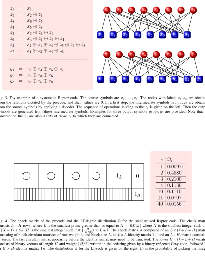 Fig. 3. Toy example of a systematic Raptor code. The source symbols are x 1 , . . . , x 6 