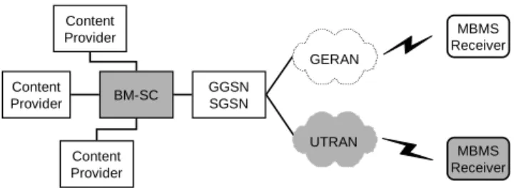 Fig. 7. Simplified MBMS system architecture.