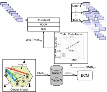 Fig. 11. Concept of simulation setup for MBMS IP Multicast Delivery over UMTS.