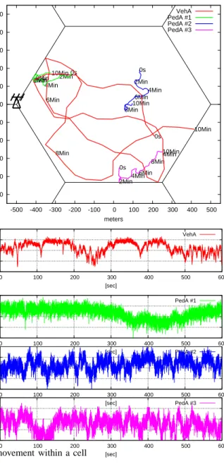 Fig. 12. Example of PedA and VehA movement within a cell