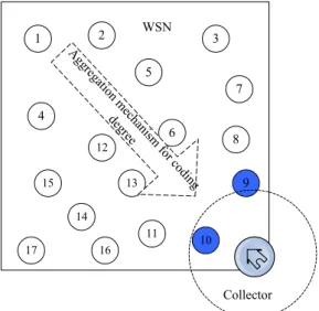 Figure 6. Aggregation mechanisms for coding degree in PLTD-ALPHA. 