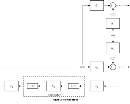 Figure 13: Practical set up 